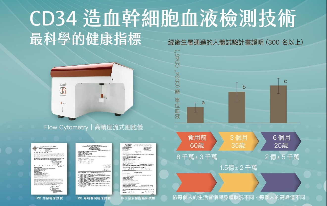 百麗絲丹 負評 CD34造血幹細胞